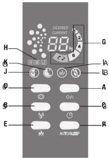 BONECO U7138 - E) Indicazione del livello dell'acqua - 1