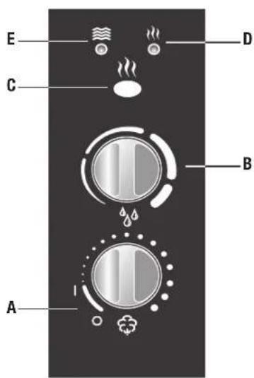 BONECO U7138 - Utilisation d'additifs - 1