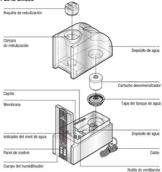 BONECO U7138 - Indicaciones de seguridad - 10