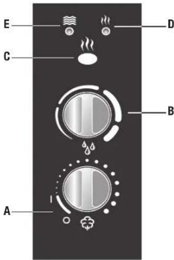 BONECO U7138 - Duftstoffe verwenden - 1
