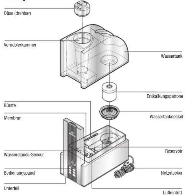 BONECO U7138 - Sicherheitshinweise - 11