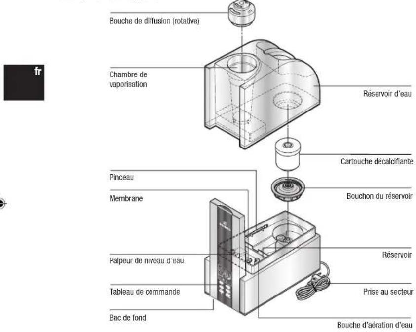 BONECO U7138 - Indications de sécurité - 10