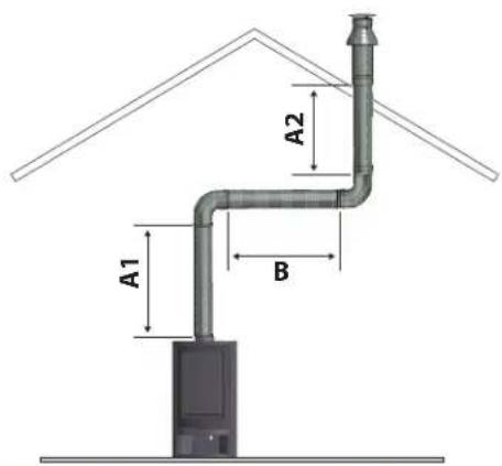 WANDERS Balsa 75 - Placing possibilities for the pipe system - 4