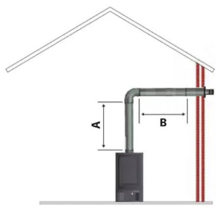 WANDERS Balsa 75 - Placing possibilities for the pipe system - 2