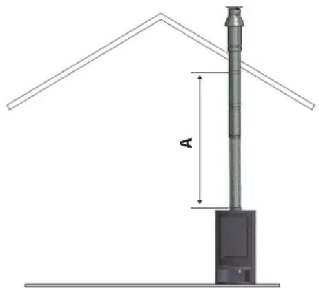 WANDERS Balsa 75 - Placing possibilities for the pipe system - 3