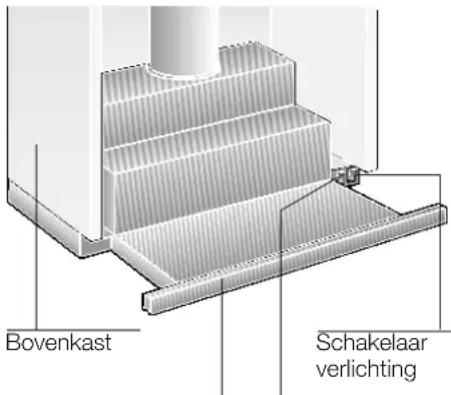 Junker JD36AB50 - Beschrijving van het apparatus - 1