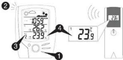 UPM WD633 - Manual Learn Function (Remote Signal Search): - 1
