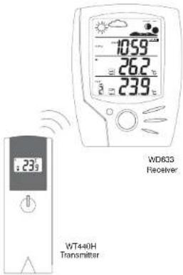 UPM WD633 - FEATURES - 1