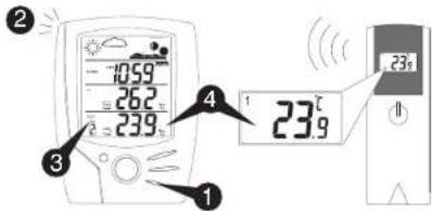 UPM WD633 - TRANSMISSION SANS FIL - 5