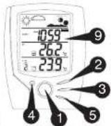 UPM WD633 - Emplacement des boutons - 1