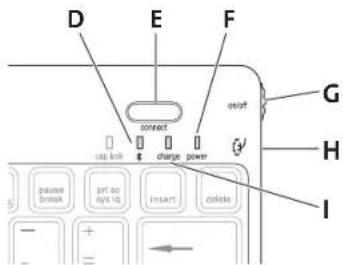 KENSINGTON KeyFolio Pro - Komponenty - 1