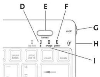 KENSINGTON KeyFolio Pro - Onderdelen - 1