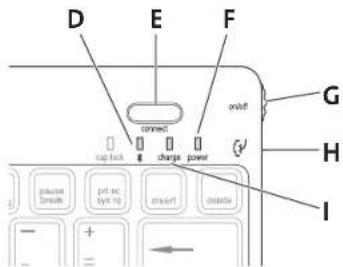 KENSINGTON KeyFolio Pro - Elementy - 1