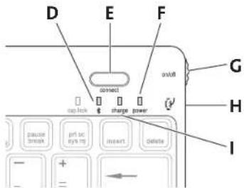 KENSINGTON KeyFolio Pro - English - 2