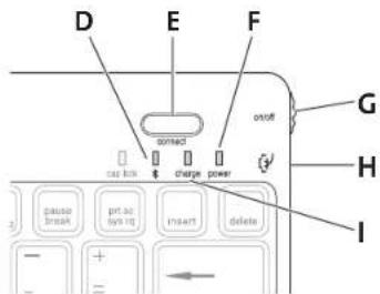 KENSINGTON KeyFolio Pro - KOMHOHEHTBI - 1