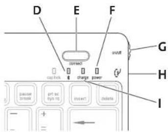 KENSINGTON KeyFolio Pro - Components - 1