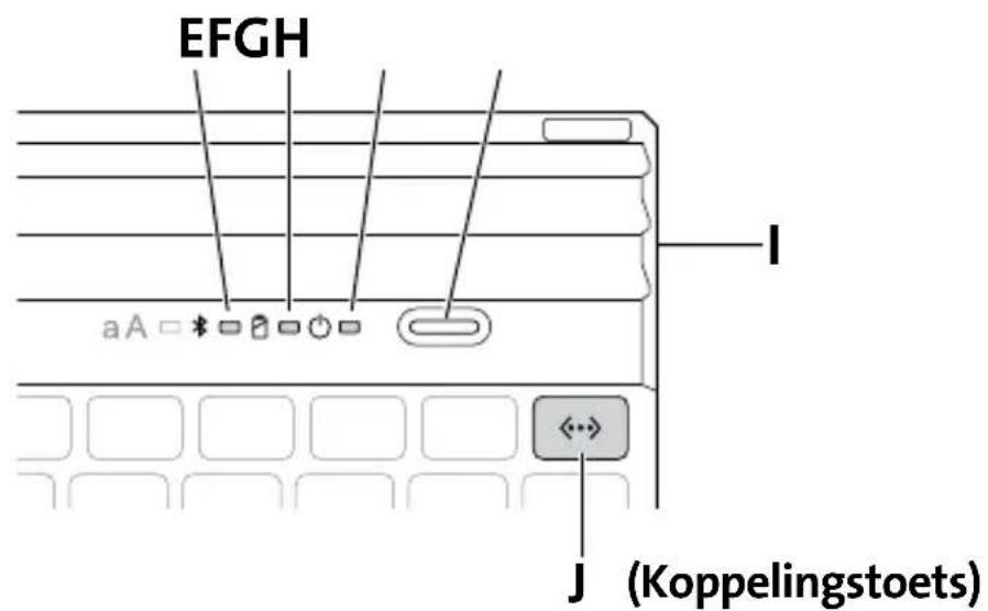 KENSINGTON KeyFolio Executive - INFORMATIONEN FÜR EU-MITGLIEDSSTAATEN - 3