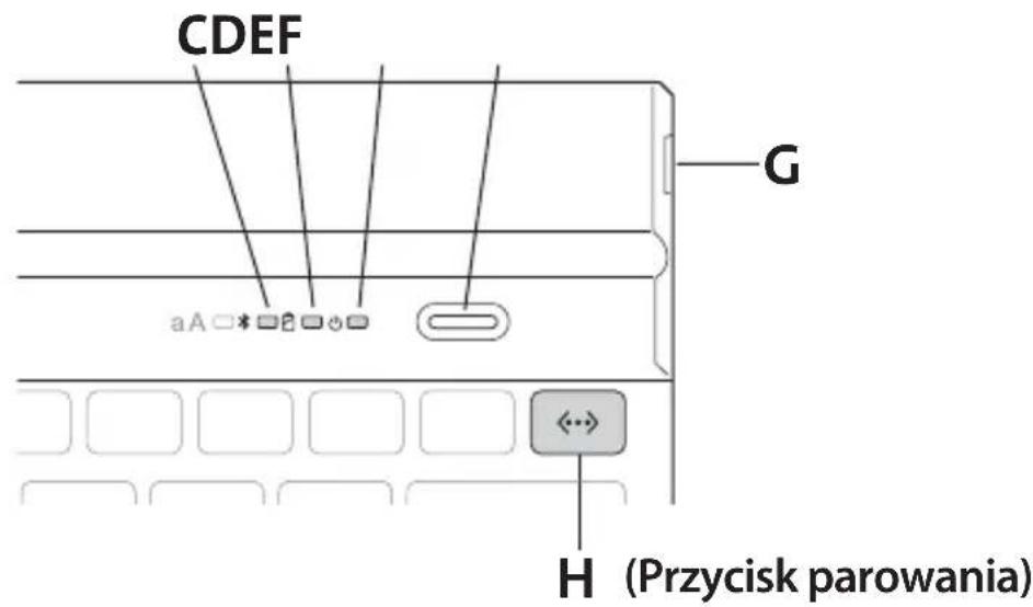 KENSINGTON KeyFolio Fit - Elementy - 1