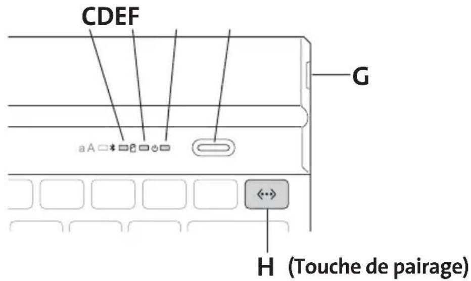 KENSINGTON KeyFolio Fit - Composants - 1