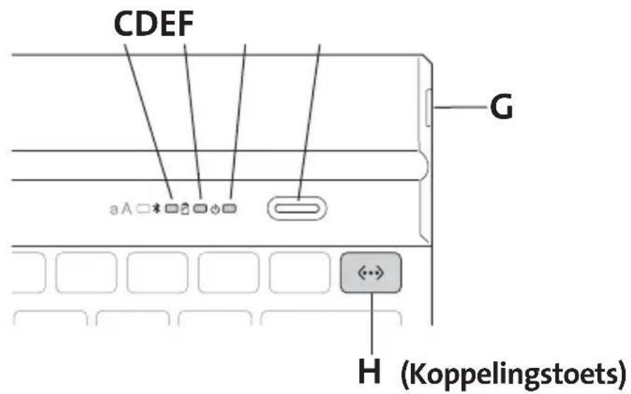 KENSINGTON KeyFolio Fit - Onderdelen - 1