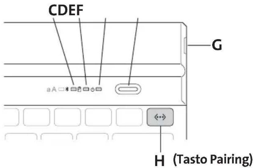 KENSINGTON KeyFolio Fit - Components - 1