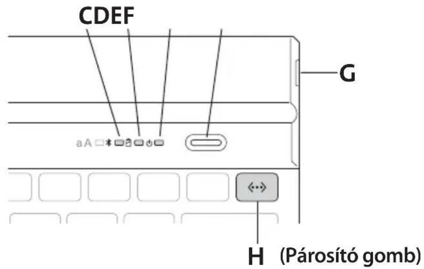 KENSINGTON KeyFolio Fit - Alkatrészek - 1