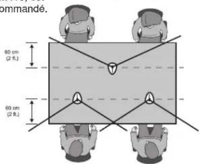 SHURE MX418DC - Placement du microphone - 1