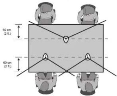 SHURE MX418DC - Microphone Placement - 1