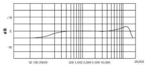 SHURE MX418DC - Collegamenti logici - 3