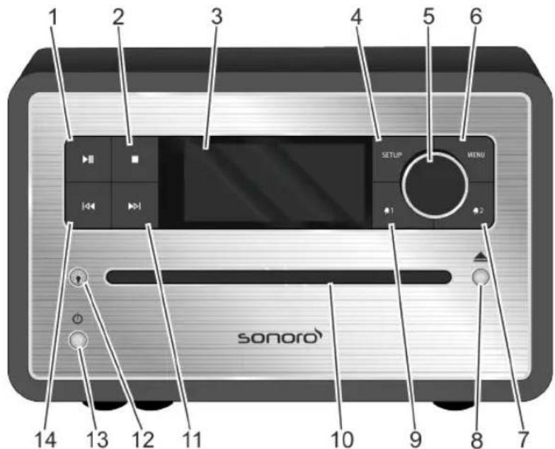 SONORO CD 2 - Bedienelementen en aansluitingen - 1