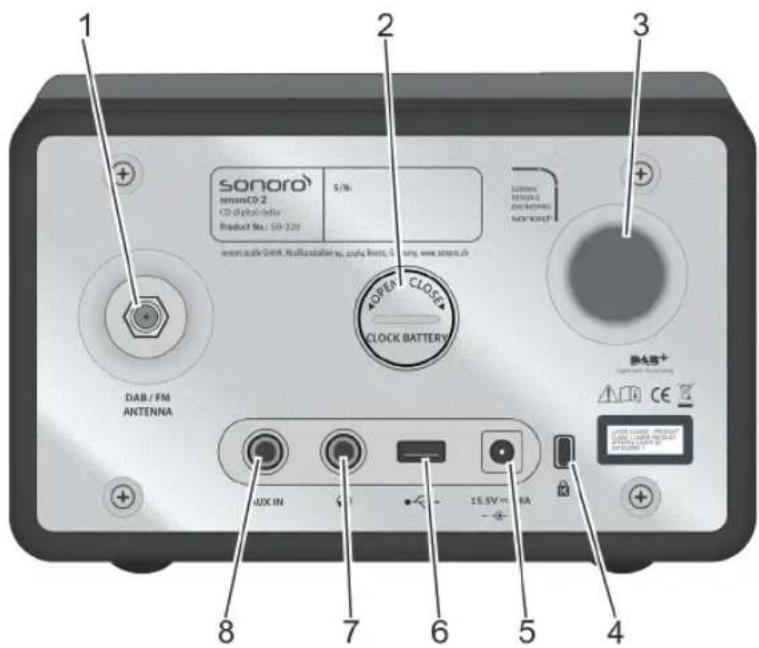 SONORO CD 2 - Lato posteriore - 1