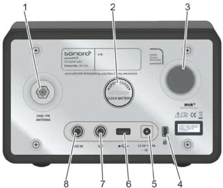 SONORO CD 2 - Achterzijde - 1