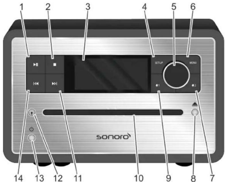 SONORO CD 2 - Comandi e collegamenti - 1