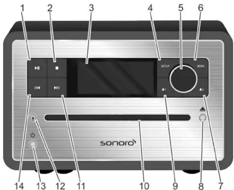 SONORO CD 2 - Controls and ports - 1