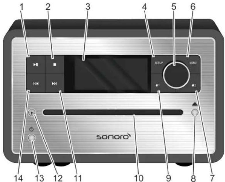 SONORO CD 2 - Bedienelemente und Anschlusses - 1