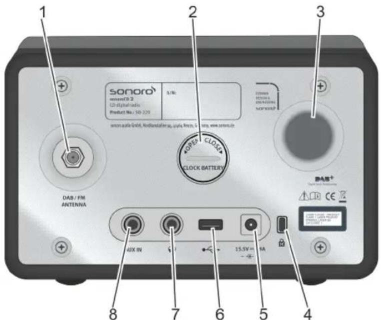 SONORO CD 2 - Rear view - 1