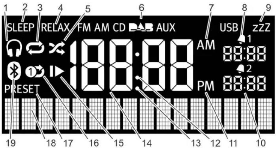 SONORO CD 2 - Display - 1
