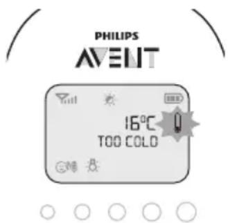 PHILIPS AVENT SCD723 - Temperatura e dhomës - 1