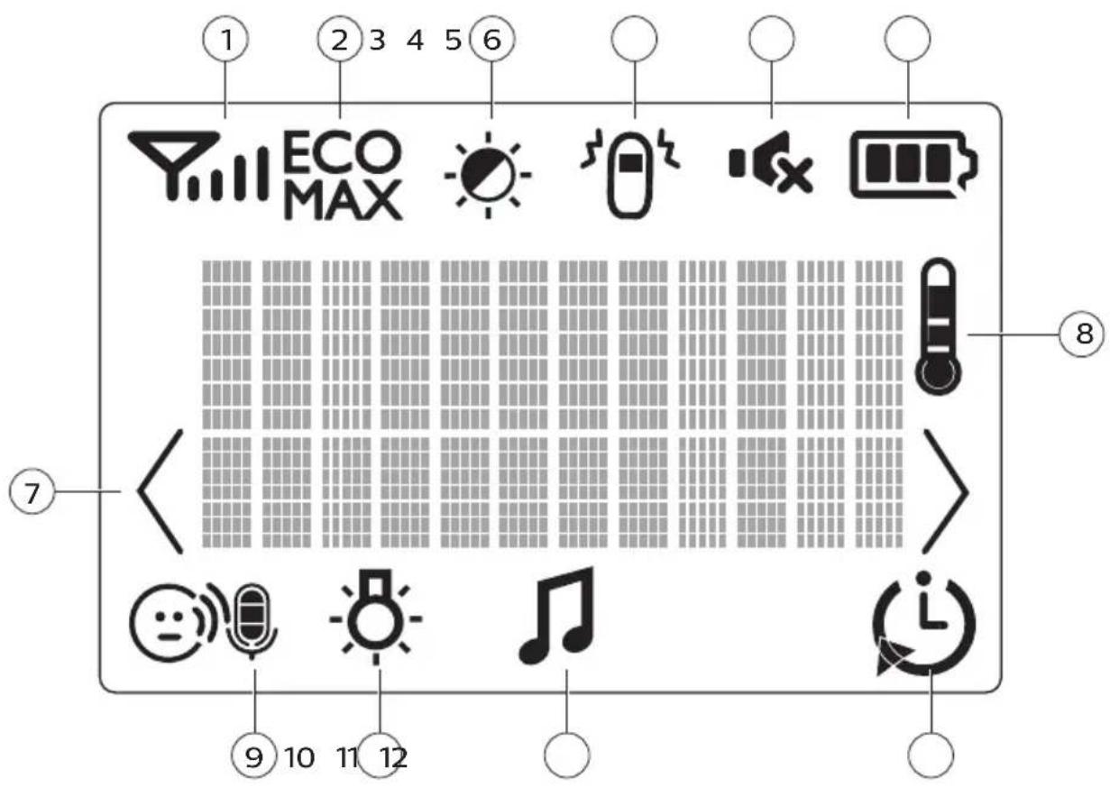PHILIPS AVENT SCD723 - Záruka a podpora - 2