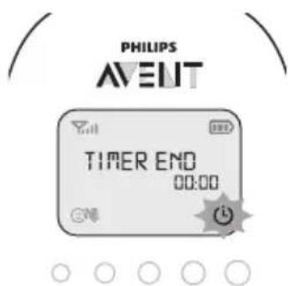 PHILIPS AVENT SCD723 - Temporizador de alimentación - 2