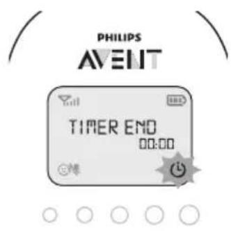 PHILIPS AVENT SCD723 - XpovodiaKoTTns TaioaToC - 2