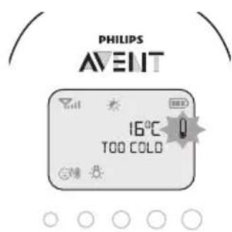 PHILIPS AVENT SCD723 - Tempepatya Ha cTaYTa - 1
