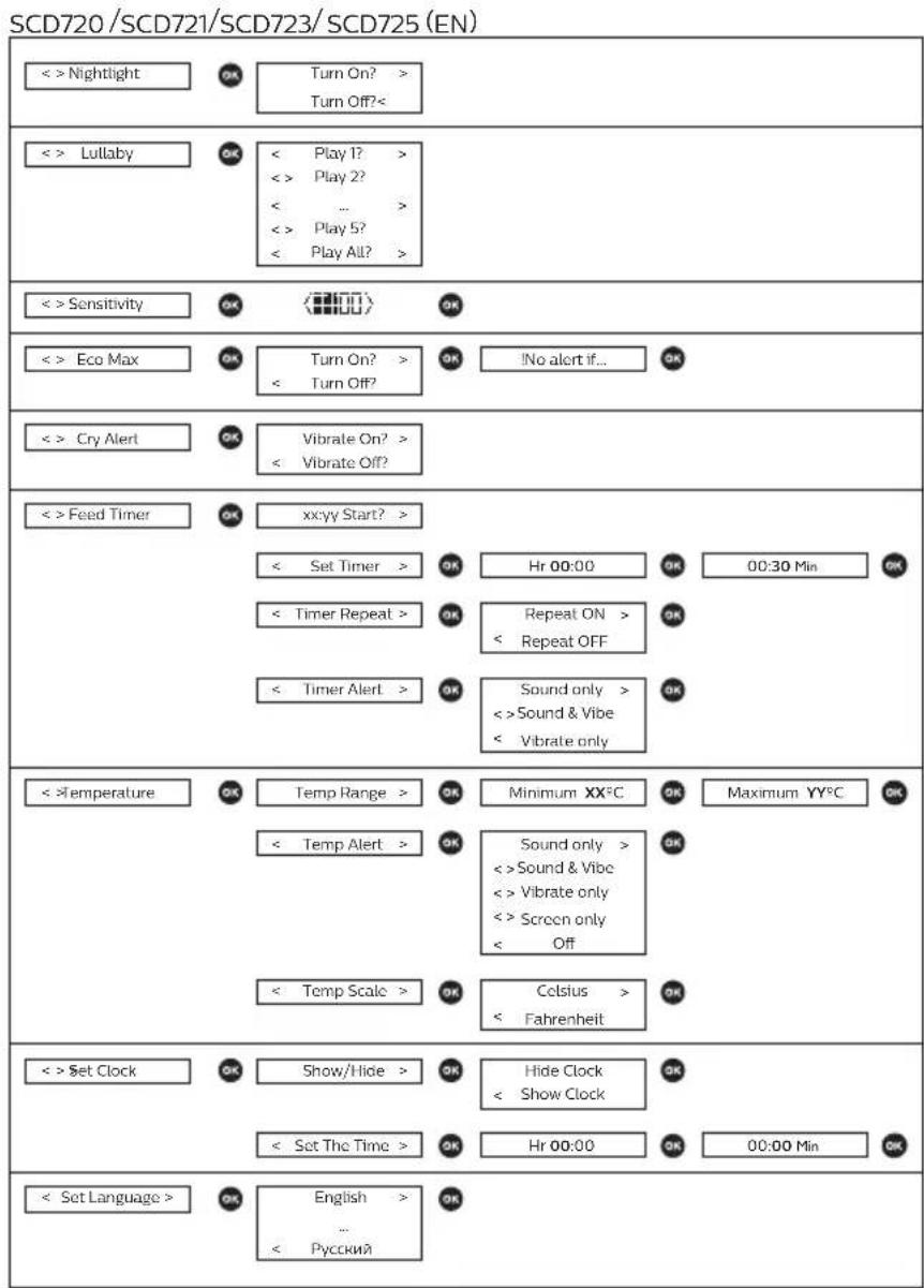 PHILIPS AVENT SCD723 - TapaHTiTaPiIDTpIMKa - 1