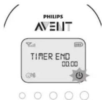 PHILIPS AVENT SCD723 - Urovne a ukazovatele citlivosti - 1