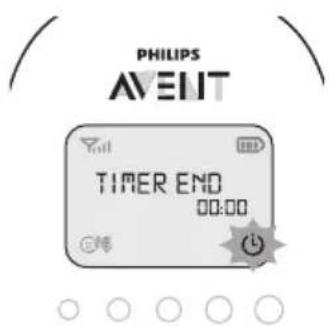 PHILIPS AVENT SCD723 - Matetimer - 2