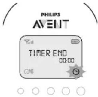 PHILIPS AVENT SCD723 - Feed-Timer - 2