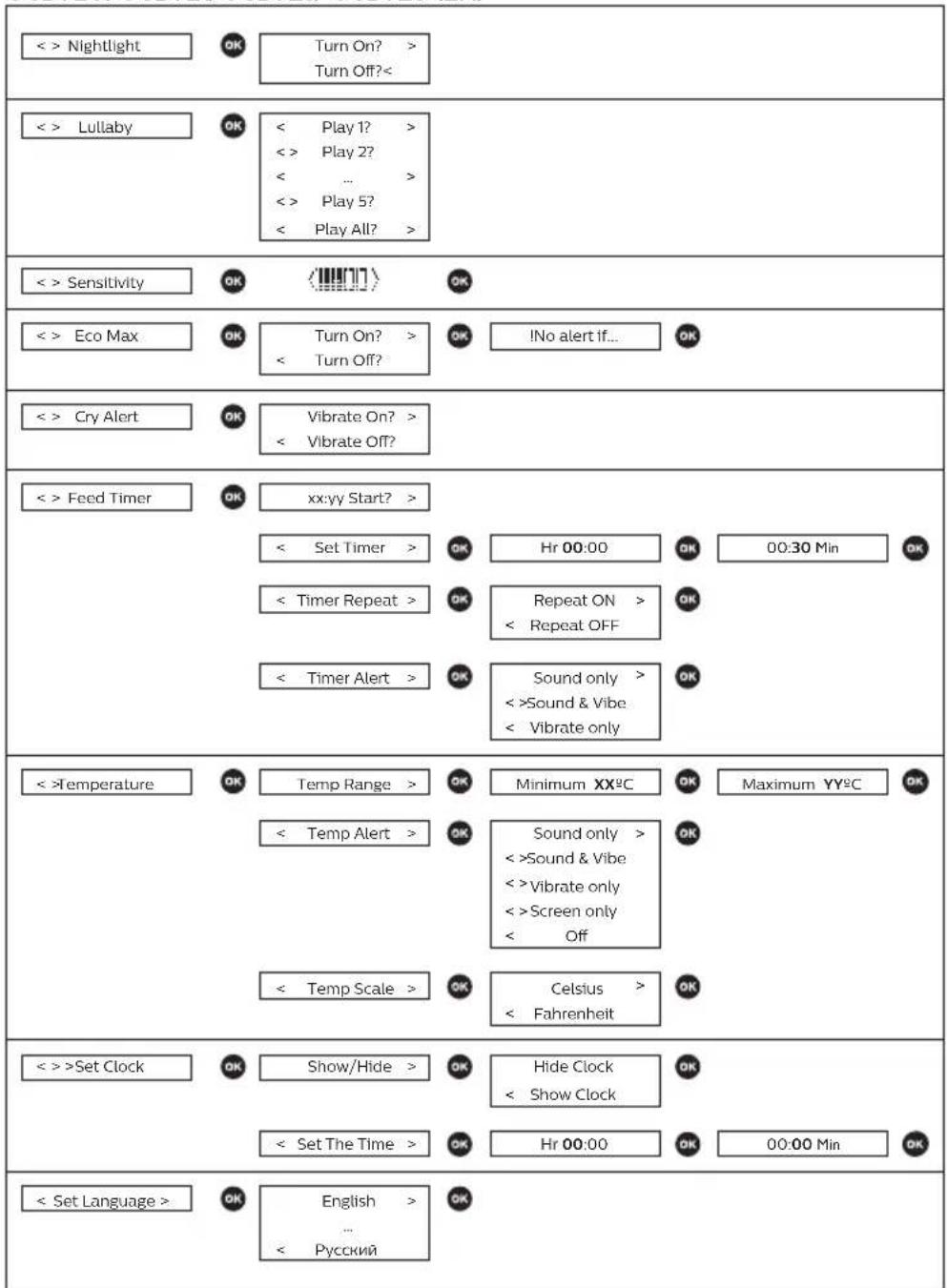 PHILIPS AVENT SCD723 - Jamstvo in podpora - 1
