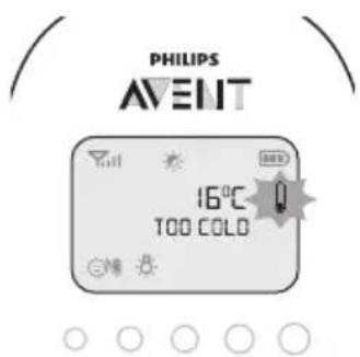 PHILIPS AVENT SCD723 - Telpas temperatura - 1