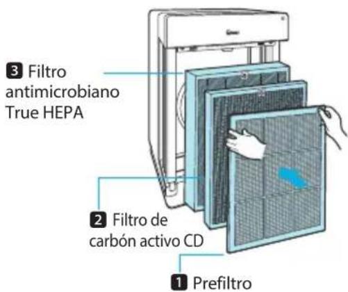Winix HR1000 - INSTALACIÓN DE LOS FILTROS - 3