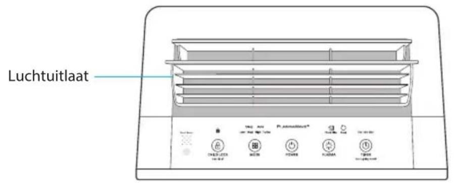 Winix HR1000 - INHOUD VAN DE VERPAKKING - 4